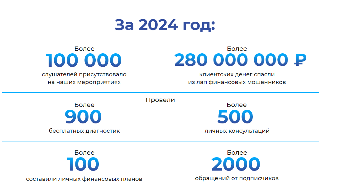 финлиберти