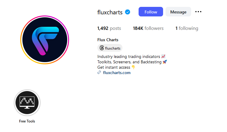 flux charts