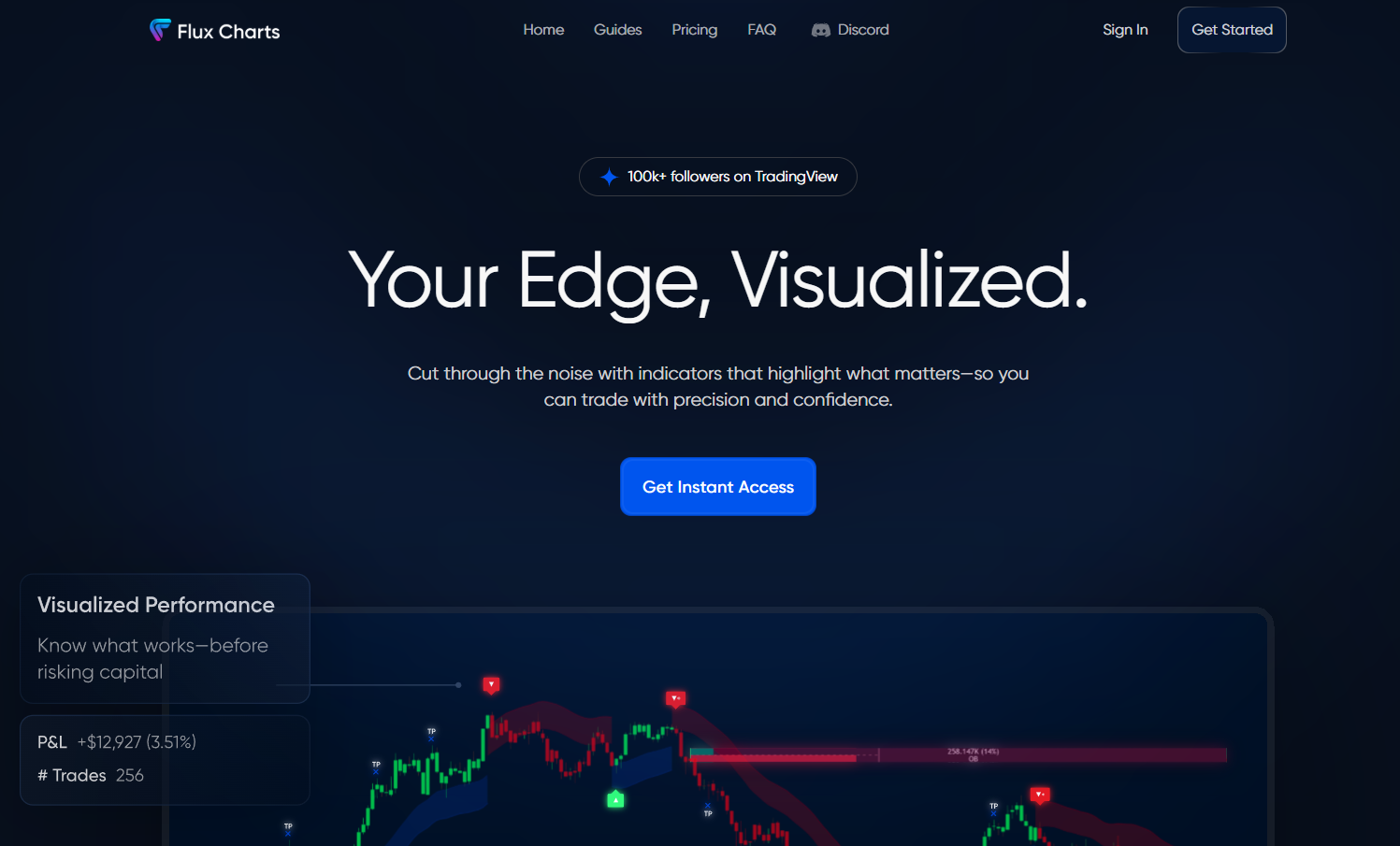 flux charts