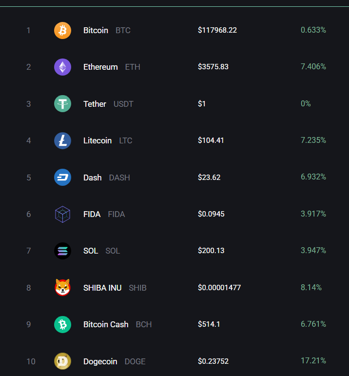 frax btc