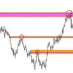 Gann Zone Кирилл Боровский