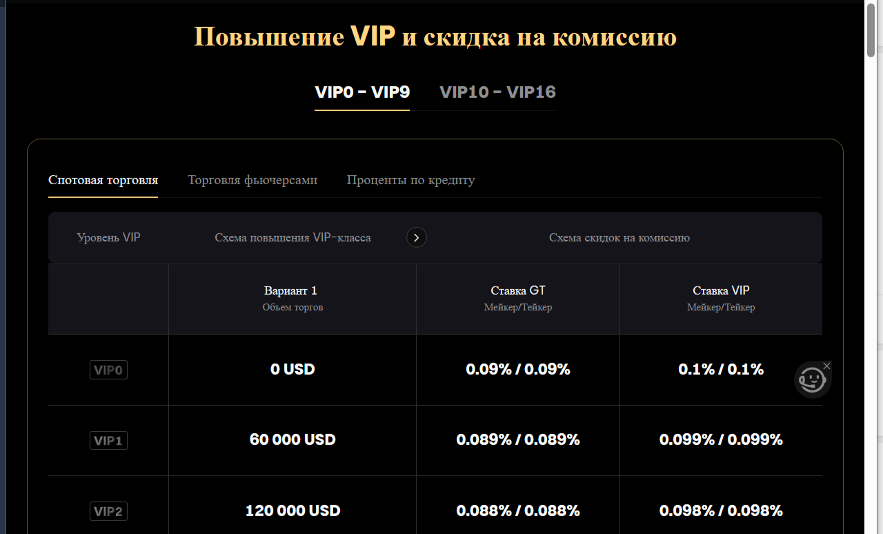 gate p2p announcement