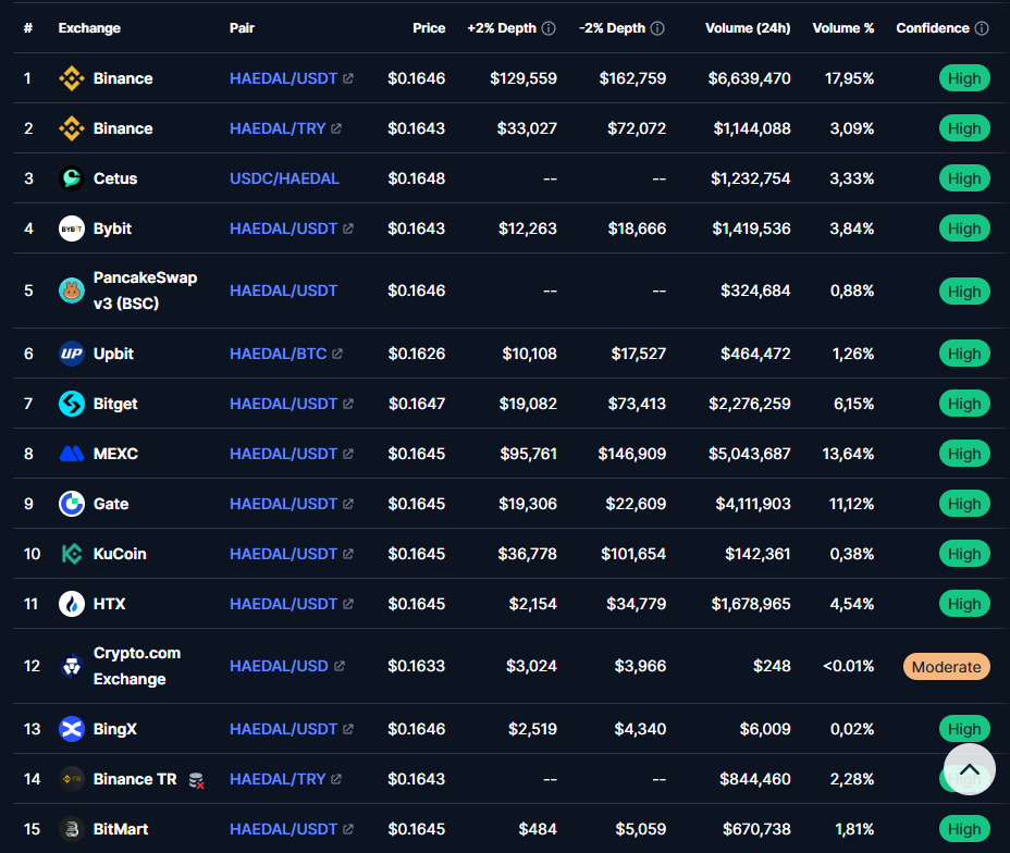 haedal usdt