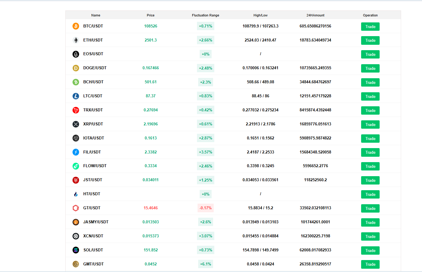 herocyclesbitwise com не могу вывести средства