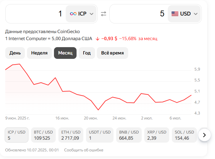icp крипта