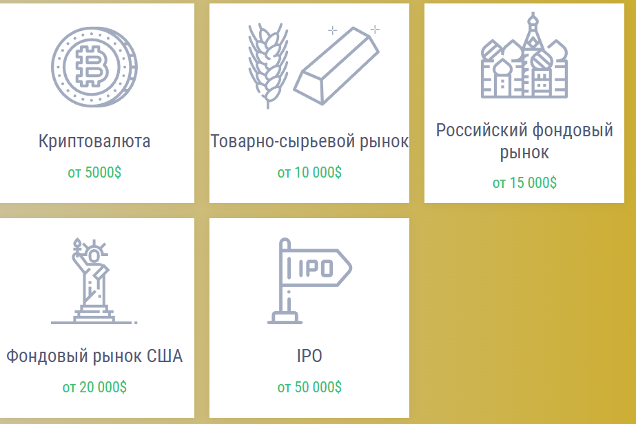 Индастриал Трейдинг Индастриал Трейдинг
