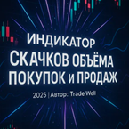 Индикатор Скачков Объема Покупок и Продаж Winningspell
