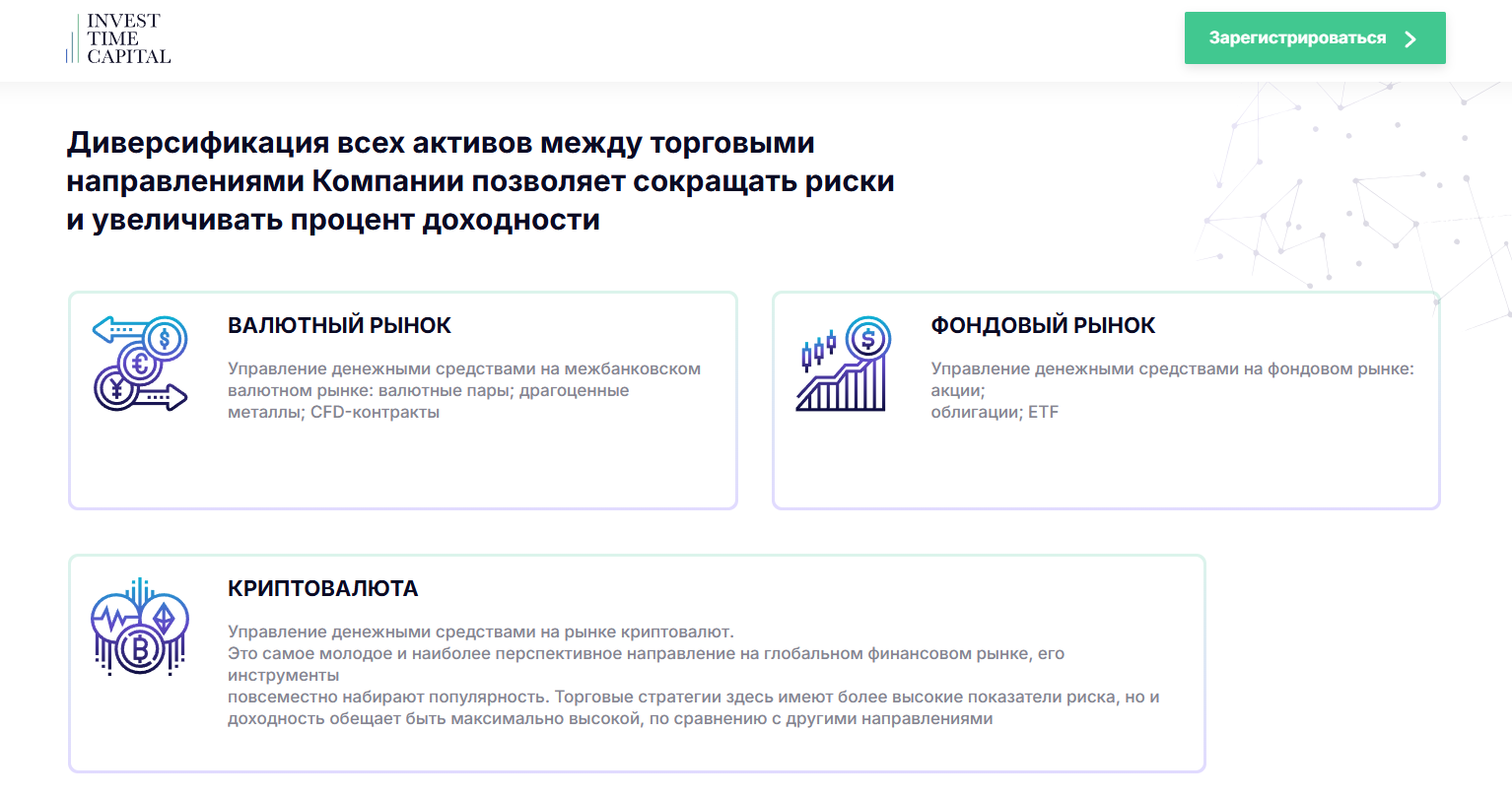 инвест тайм капитал