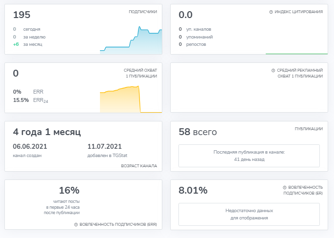 investbook net