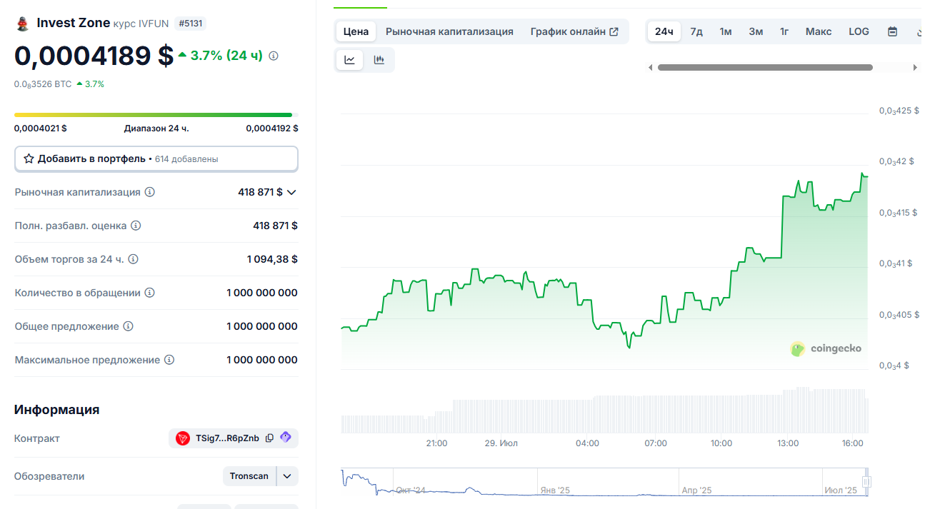 ivfun token