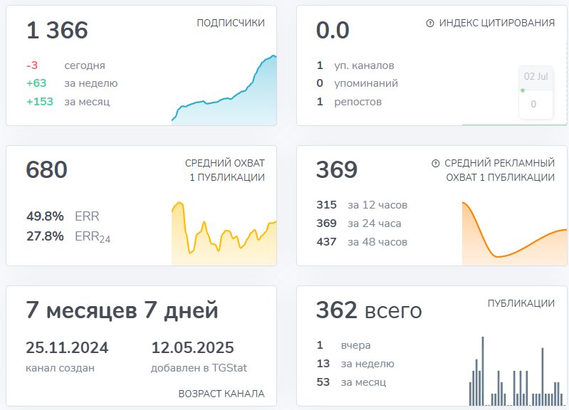 хедлайнеры крипта