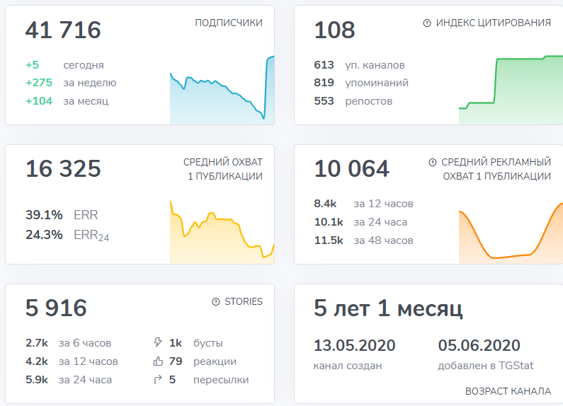 хедлайнеры ютуб