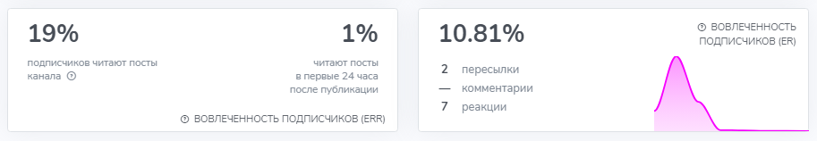 Кодекс Трейдера