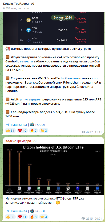 Кодекс Трейдера