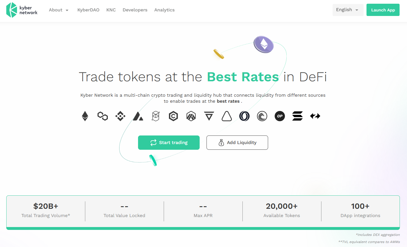 kyberswap отзывы биржа kyberswap отзывы биржа