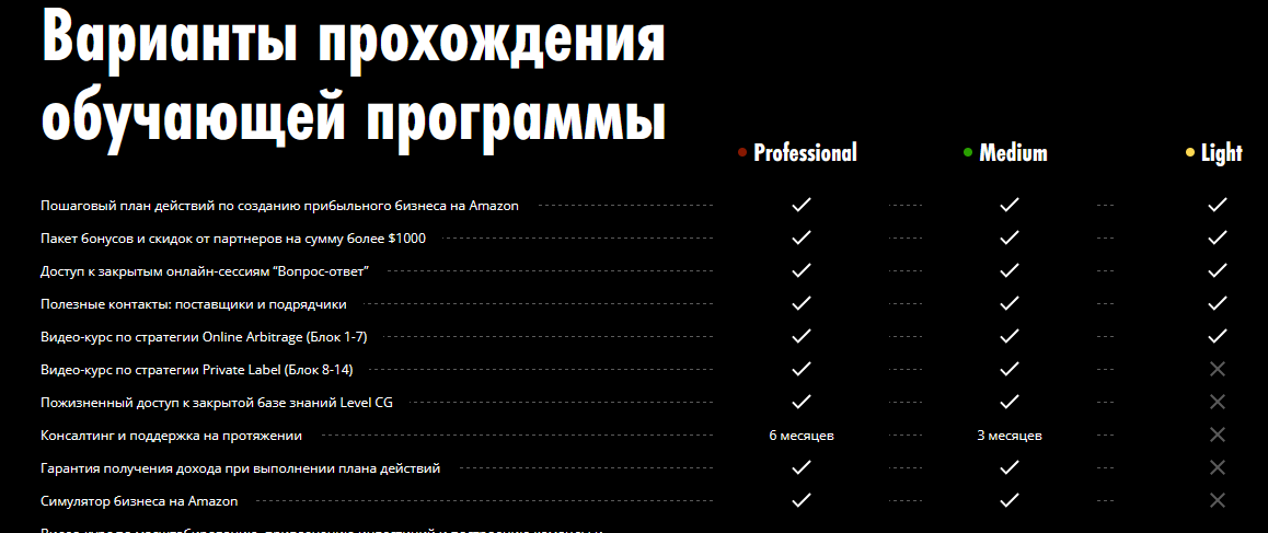 levelamz com
