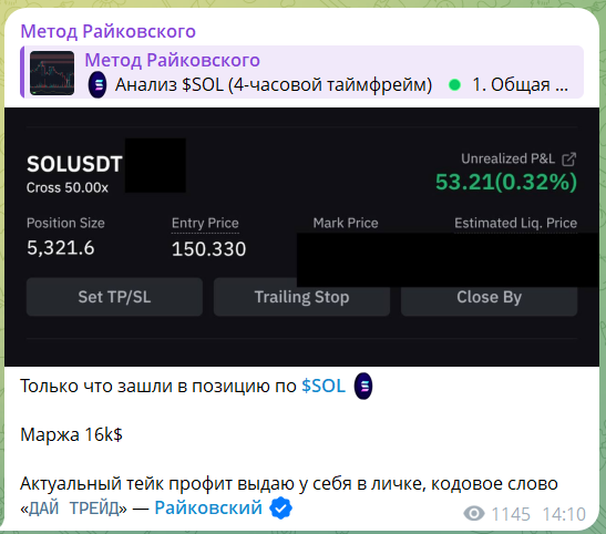 Метод Райковского Телеграмм Метод Райковского Телеграмм