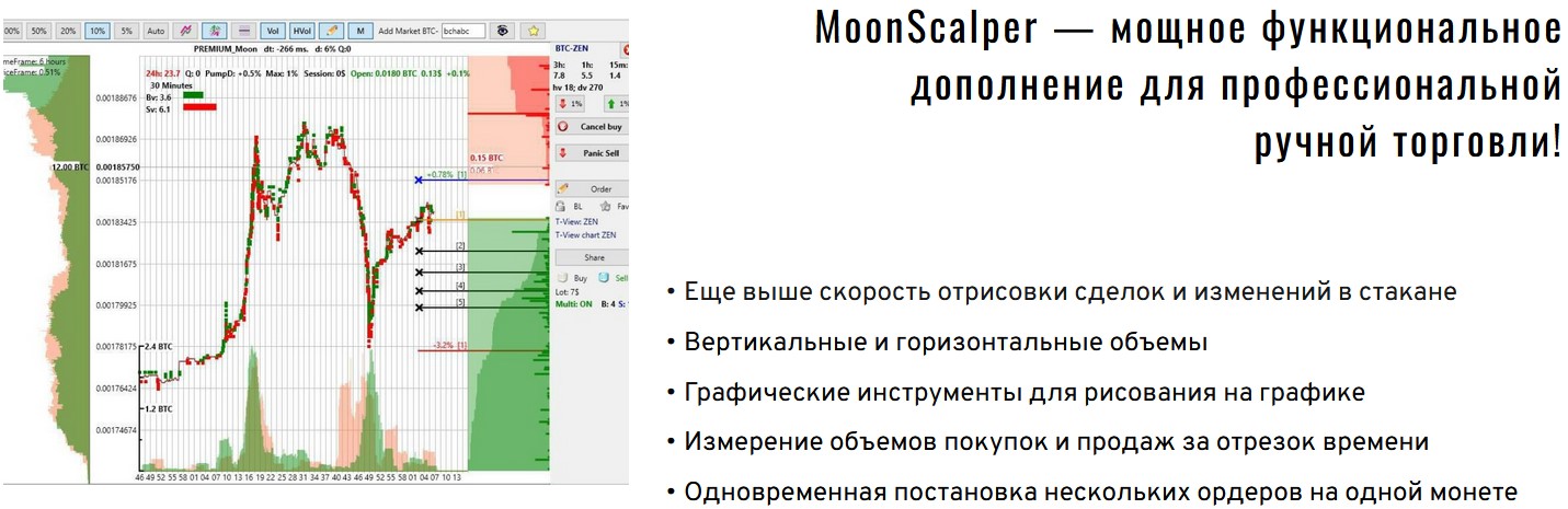 moon bot com отзывы