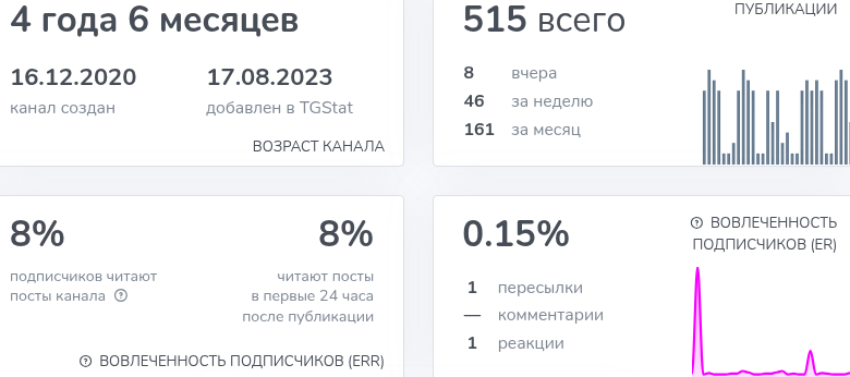 НейроИнвест
