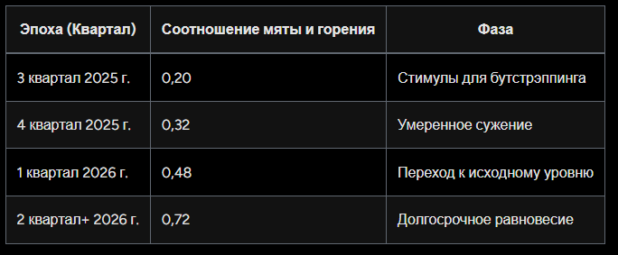 node криптовалюта