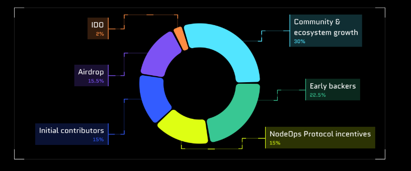 node листинг