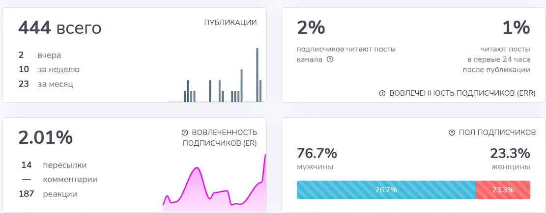not fans телеграмм канал