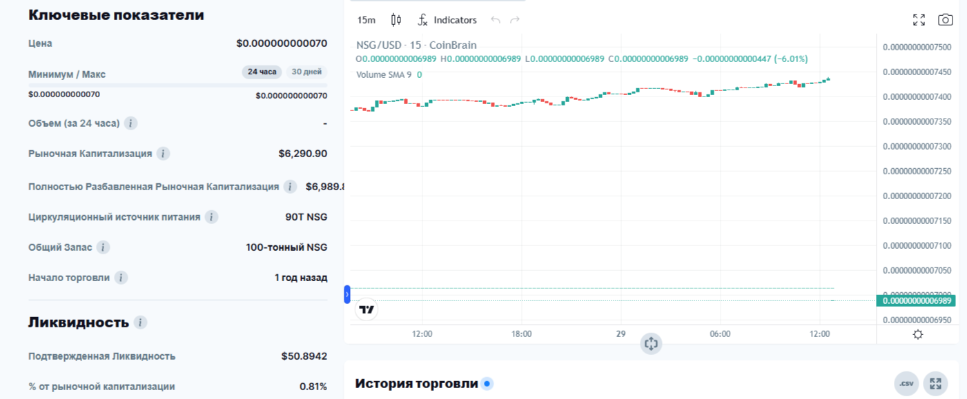 NSG токен