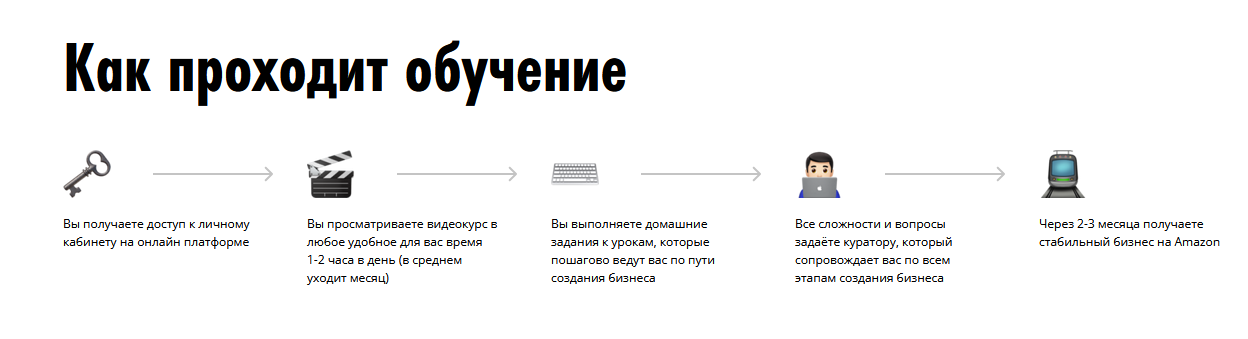 Обучающий курс от Максима Авдеева