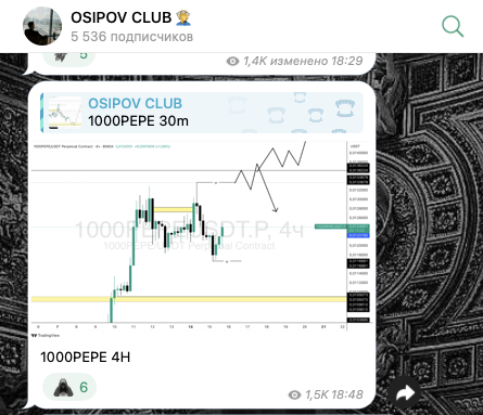 OSIPOV CLUB