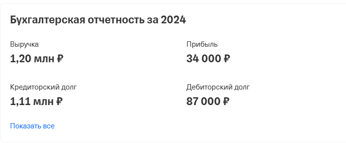 parfumirrf отзывы инвесторов