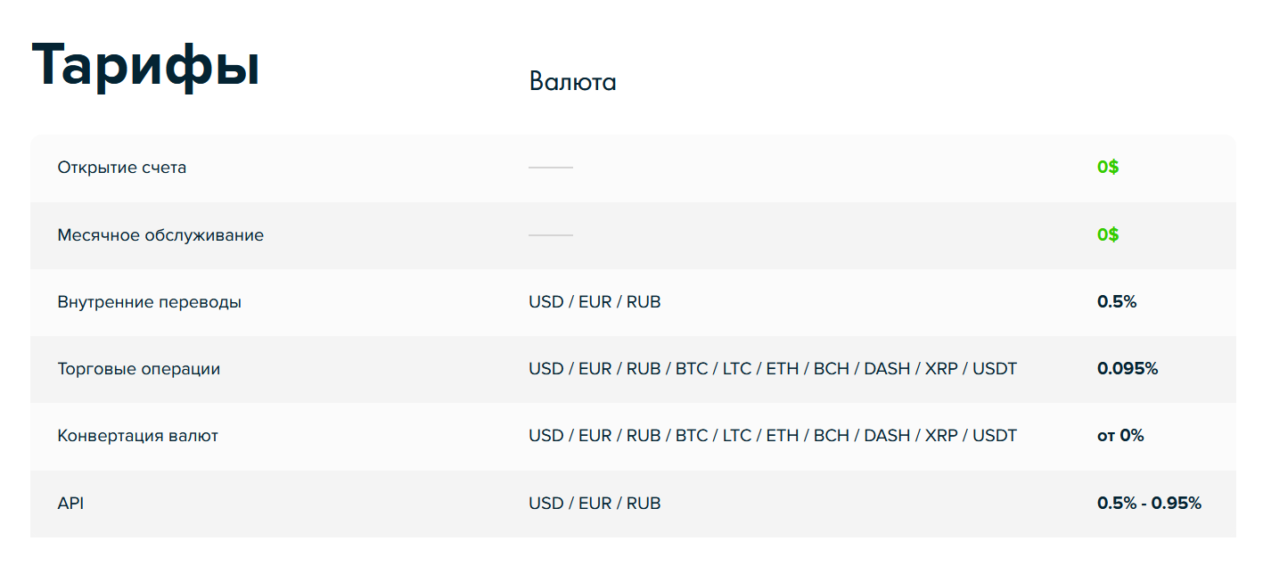 payeer что это такое простыми словами и как работает