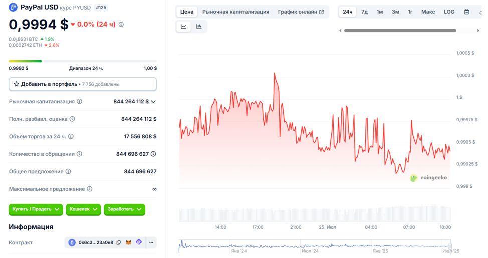 Paypal Usd
