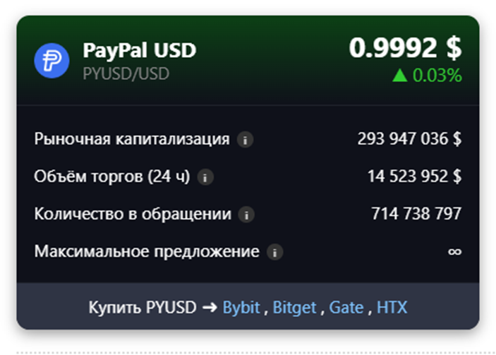 Paypal Usd курс