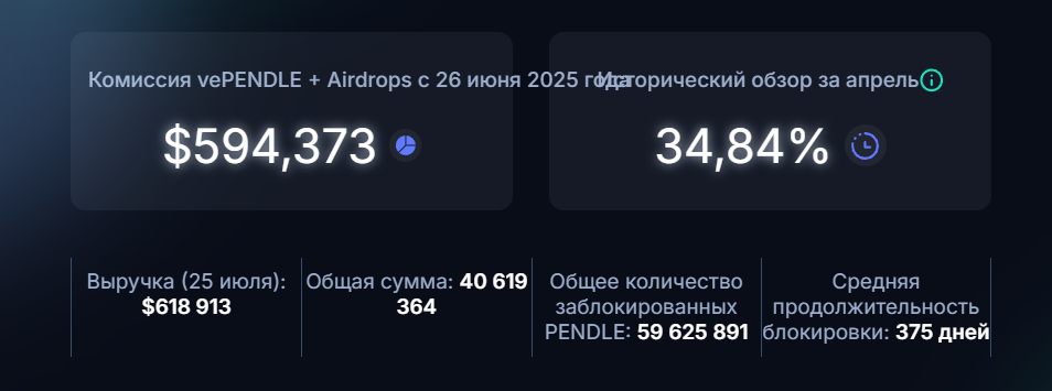 pendle finance биржа