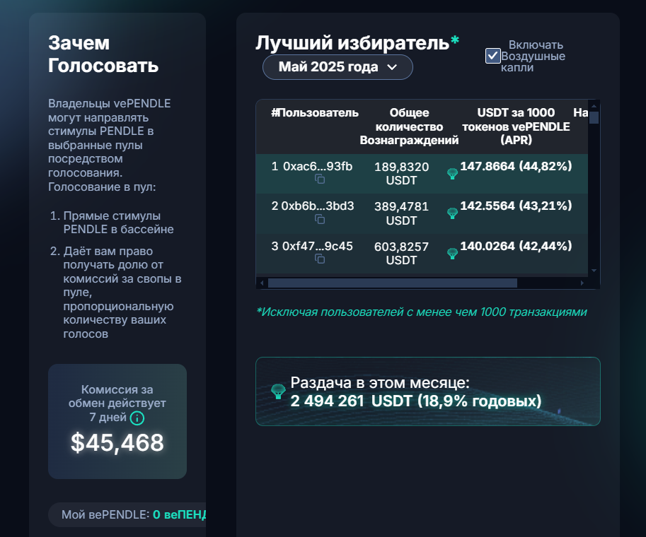 pendle прогноз