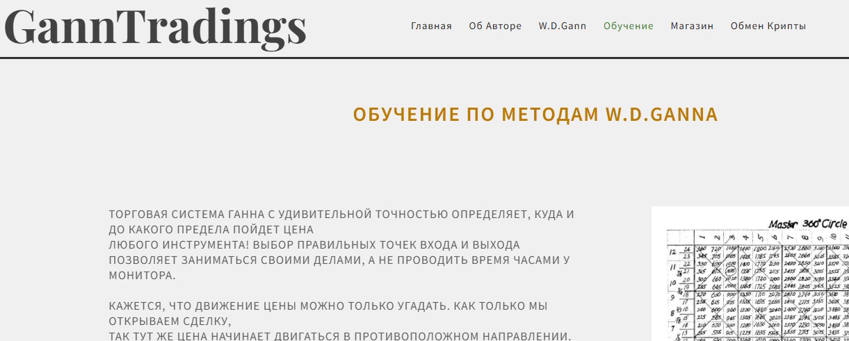 полуавтомат индикатор gann zone v 1