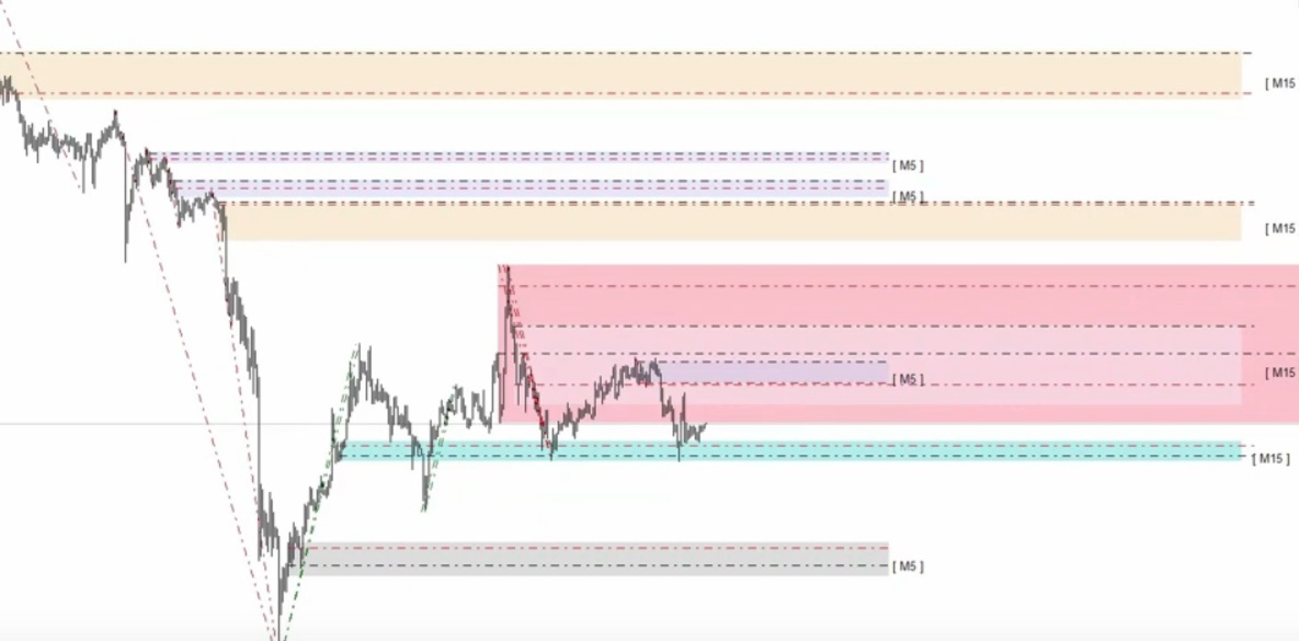 полуавтоматическая система gann zone v 1