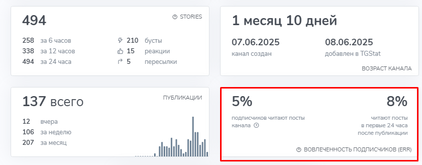 Портфель Дурова