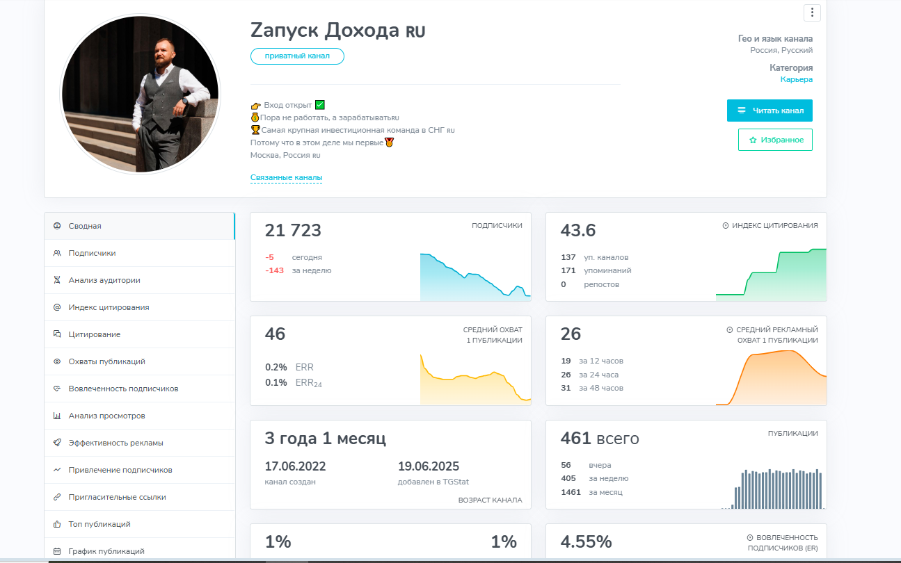 сергей градов инвестор