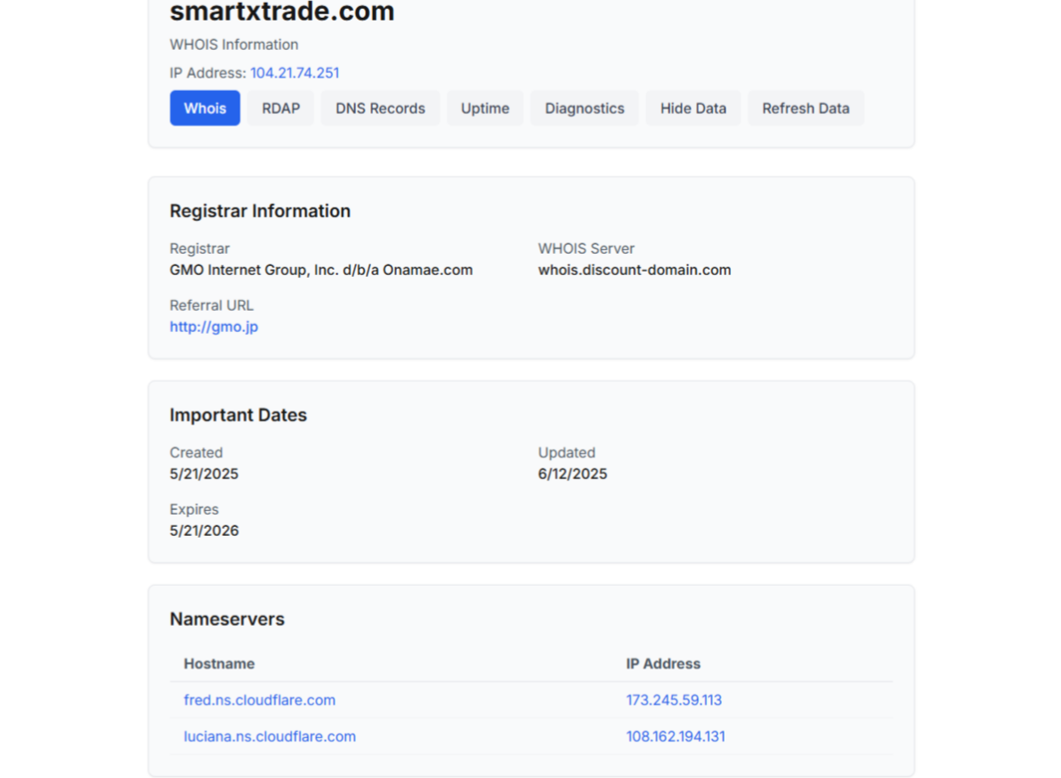 smartxtrade com