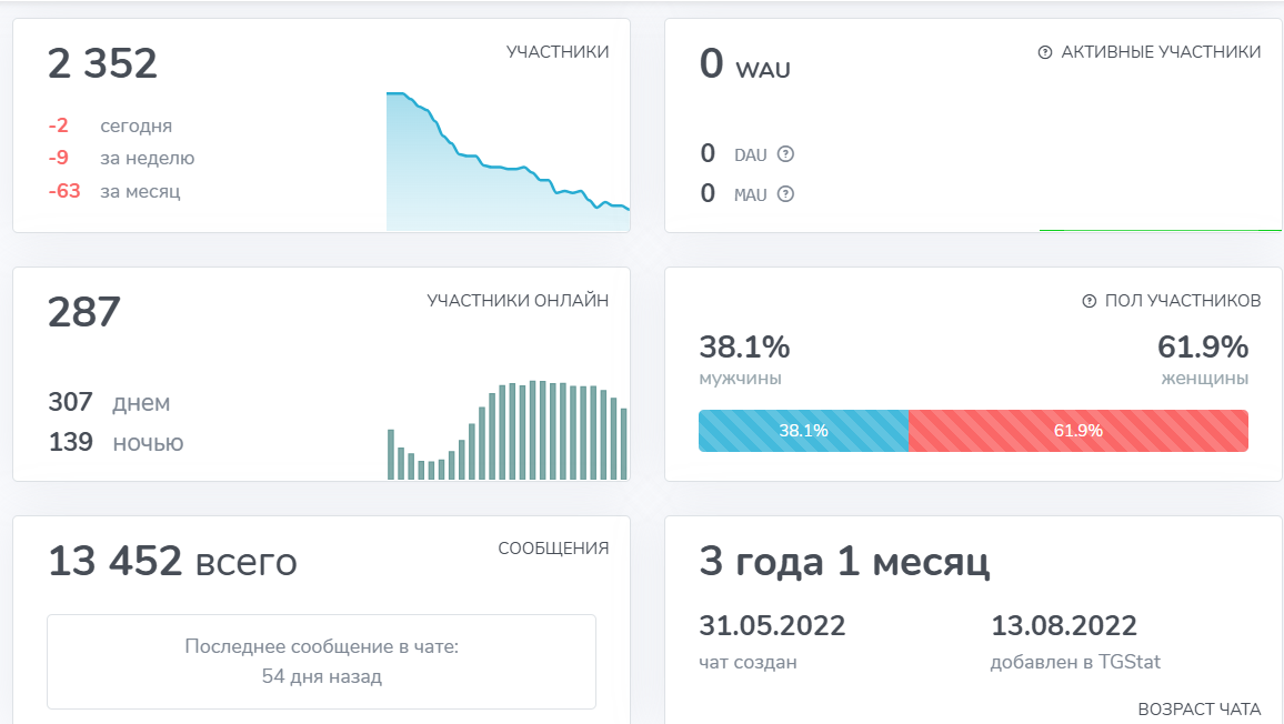 сообщество дари и получай отзывы