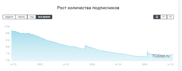 станислав тихонов как инвестировать