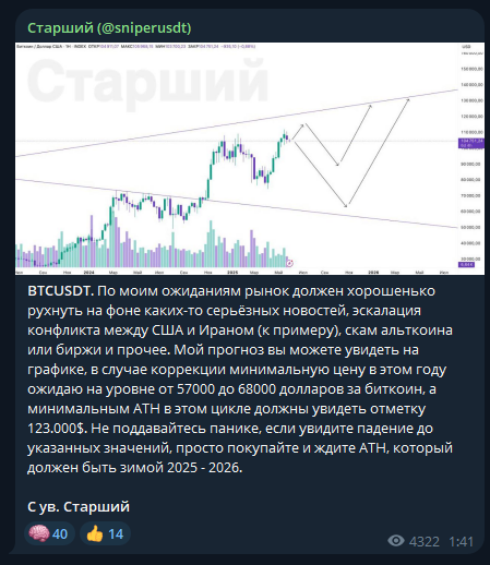 Старший Sniperusdt