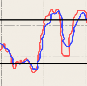 Stochastic