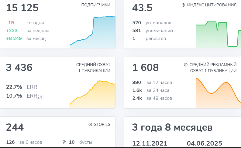 svetlana 108491 телеграм