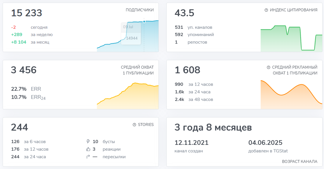 техносток телеграмм отзывы