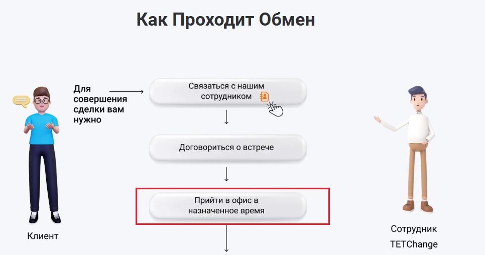 тетчендж