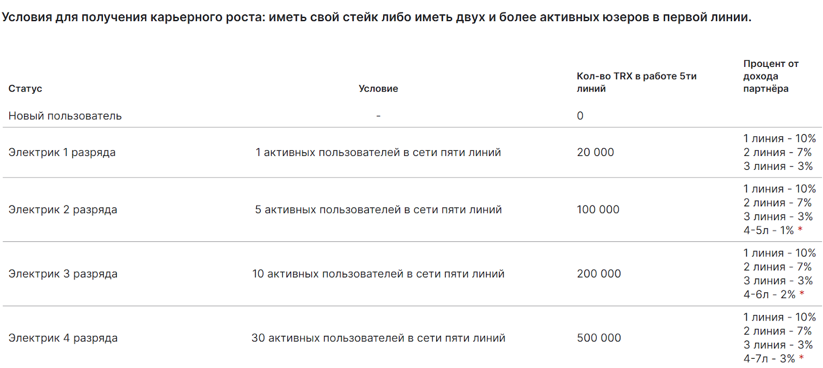 TR Energy кошелек