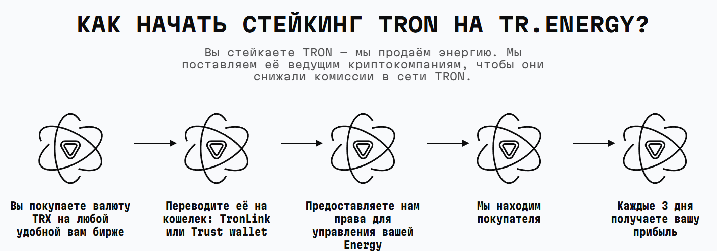 TR Energy отзывы