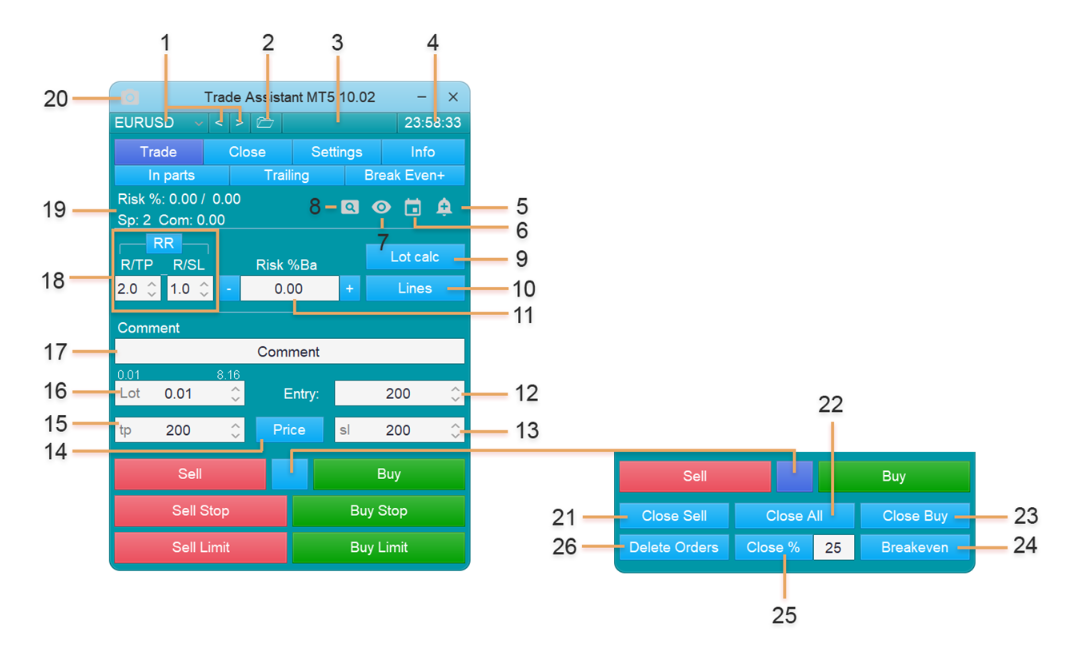 trade assistant mt4 v 10.14 no dll